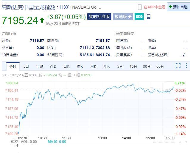 蘋果市值一夜蒸發(fā)超6500億元 特朗普呼吁iPhone美國制造