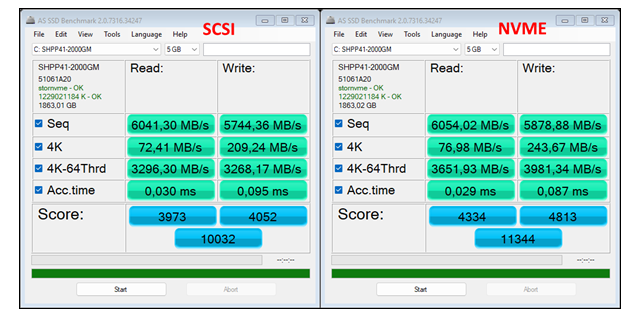 Win 11启用原生NVMe SSD支持 性能两位数提升