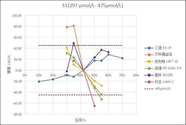 实验室深度测评：六款尿酸检测仪器家用款性能大PK，哪个最准确？