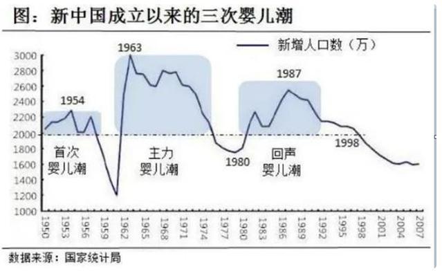 史上最大退休潮来袭,每年2000万人退休,医疗改革不得不加速了!