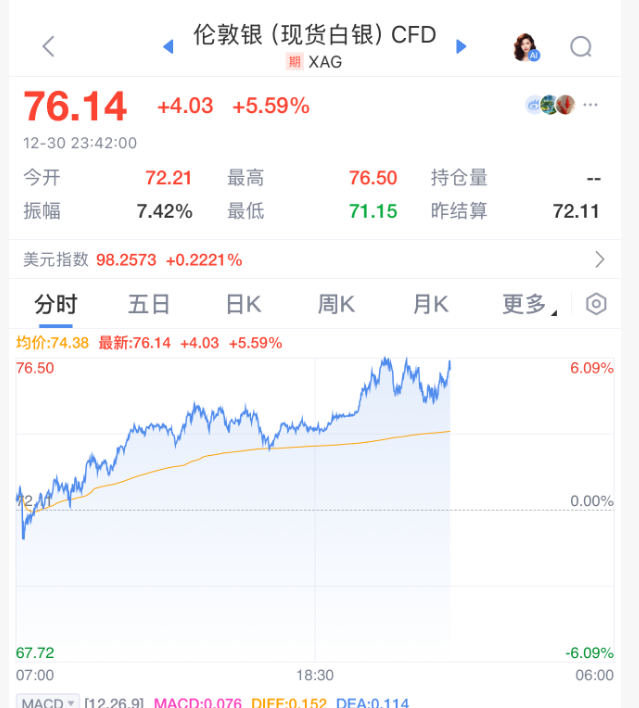 白银暴跌后暴涨 市场波动加剧