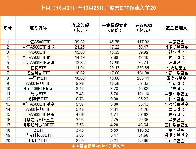 重要指数，吸金超129亿元！