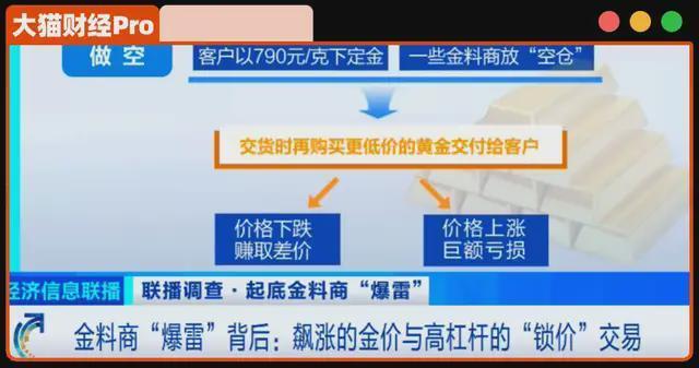 15人做局，20块买黄金！黄金“私盘”搞走100亿