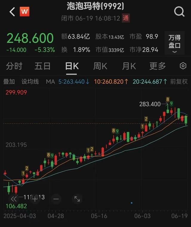 “已经崩盘了”！Labubu黄牛价腰斩
