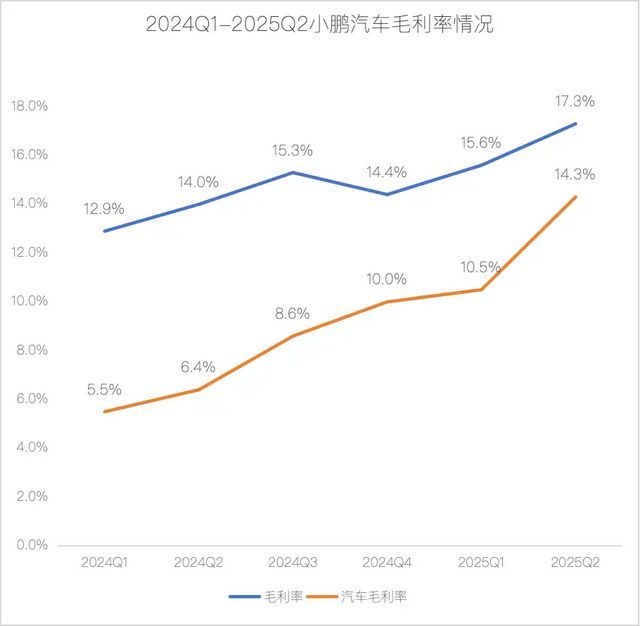 小鹏和特斯拉,谁是“物理AI”的未来?