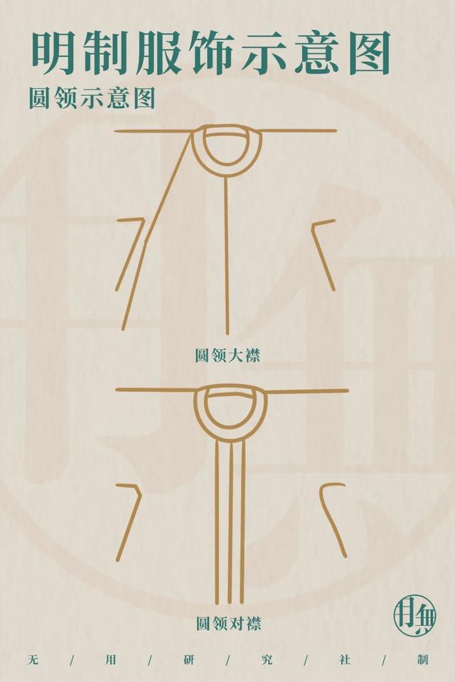從服章之美看大明風華