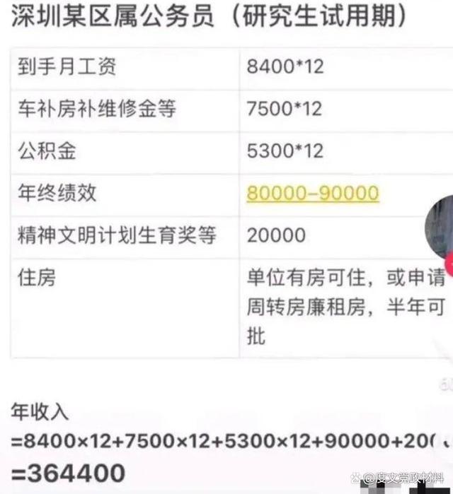 看了深圳公务员的工资后，直呼不敢相信