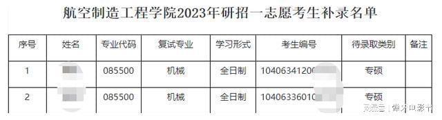 又有考生放弃！多名考生被补录！