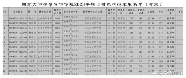 又有考生放弃！多名考生被补录！