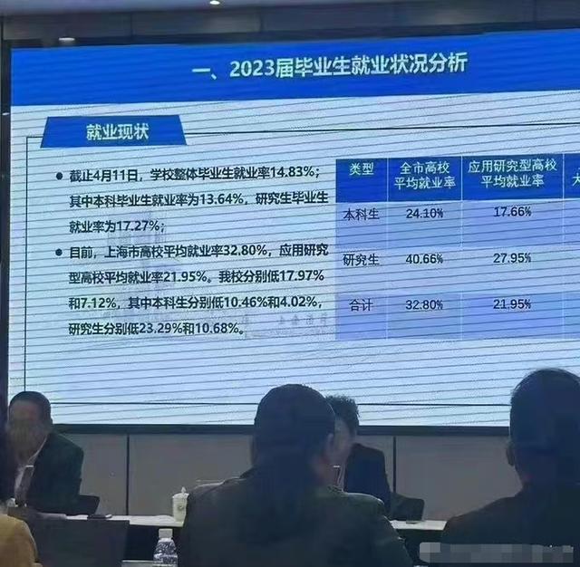 某校80%的应届大学生还未就业，他们离失业还差60天