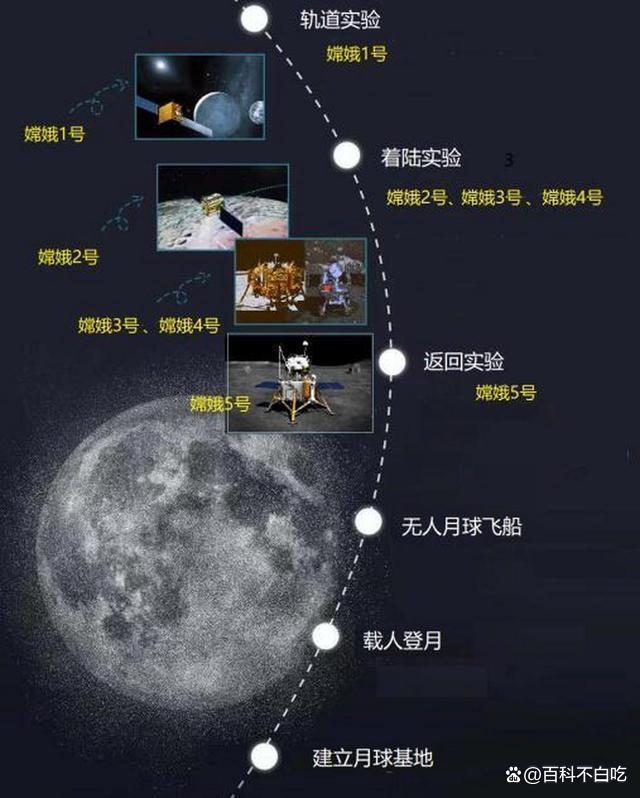 嫦娥六号31马赫是什么概念什么速度 嫦娥六号31马赫怎么算出来的？