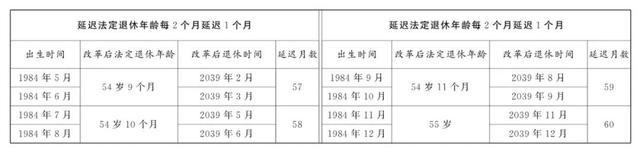 蔓延退休男性员工退休年级对照表 蔓延退休年级一览表2024