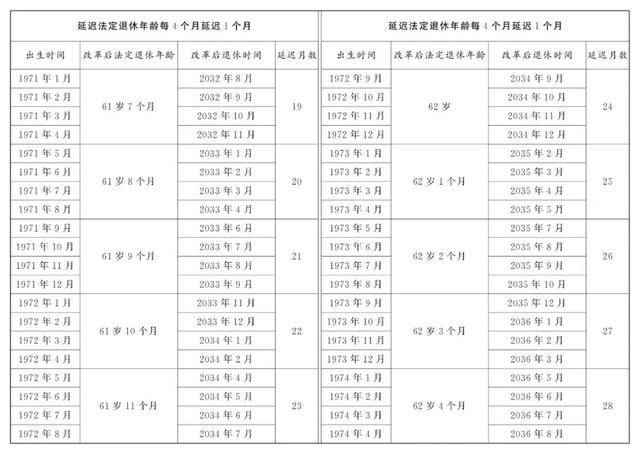 蔓延退休男性员工退休年级对照表 蔓延退休年级一览表2024