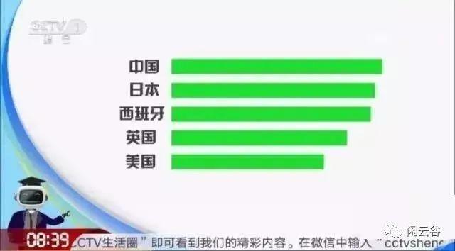 不是乱说！医学研究发现：这个点散步，肝脏疾病风险降低60%