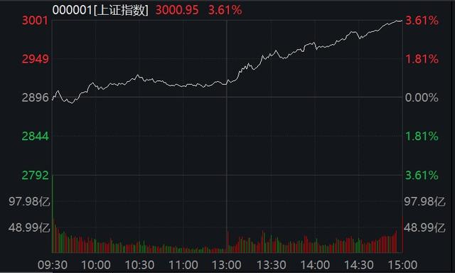 收复1500元关口，看见贵州茅台穿越周期的系统能力