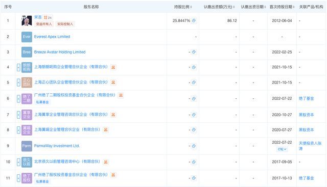 韩国人来中国最爱吃的“很久以前羊肉串”，要IPO了！