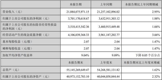 “云南白药”不打算发展了？