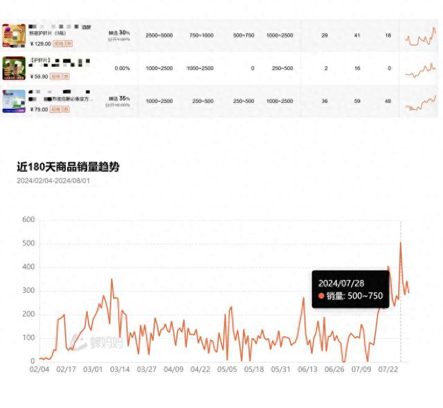 熬夜追奥运，护肝片真能救场？医生表示没必要