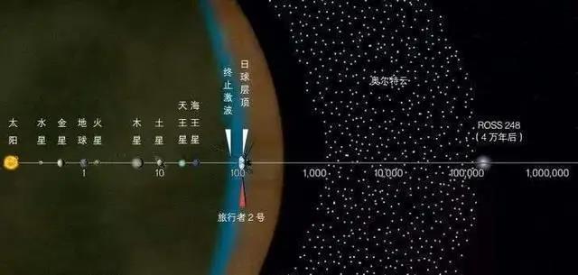 地球拥有如此多的水，都是从哪里来的？