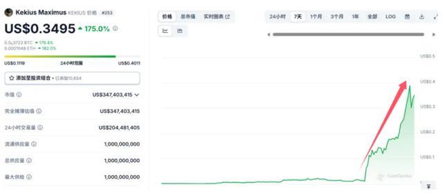 马斯克改昵称带动一模因币暴涨超3000% 神秘名字引发猜想