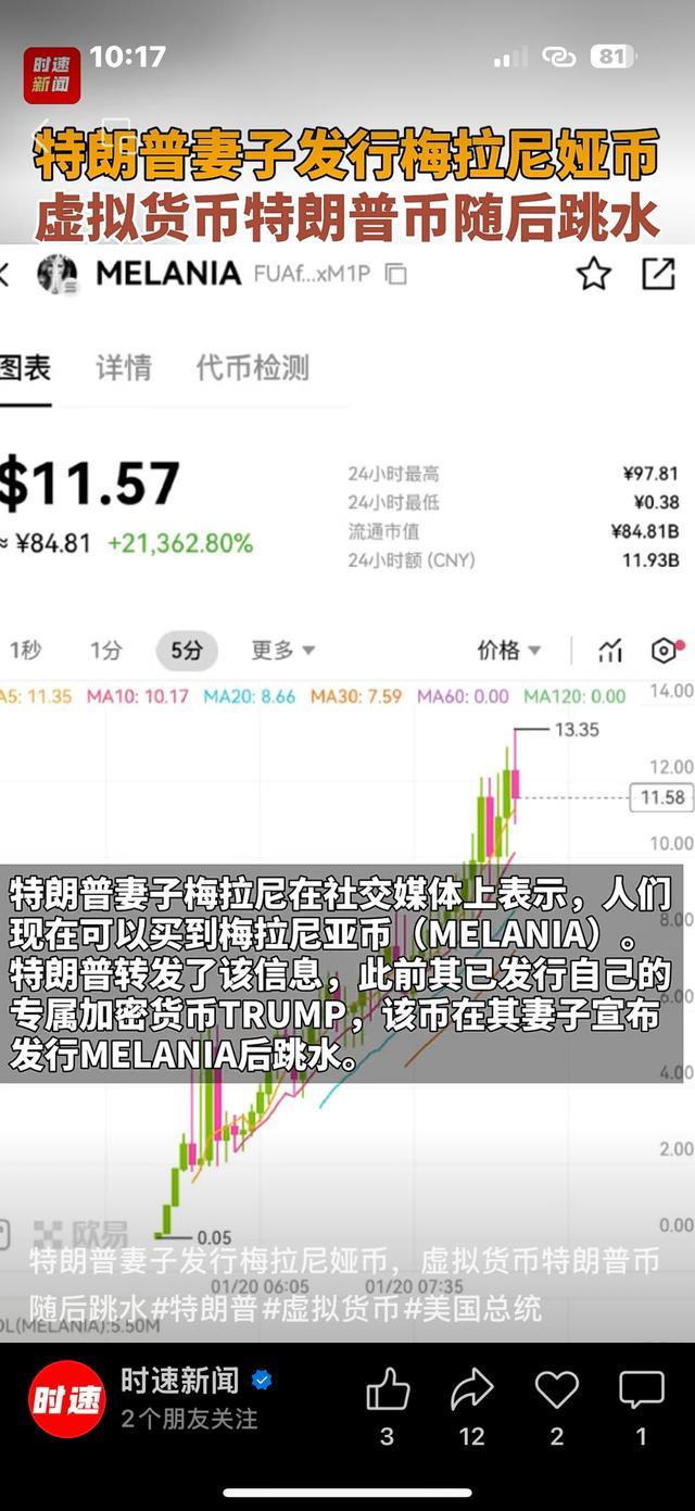 特朗普夫妇联手发币 币圈迎来巨震