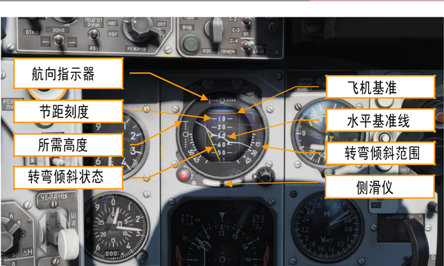 姿态方向指示器姿态方向指示器（ADI）显示俯仰和飞机侧倾的当前角度。指示器的下部是偏航滑动指示器。改变方向舵位置可消除偏航现象，因此请尽量将指示器维持在中间位置。指示器的前部是到达下一个航路点所需的坡度和俯仰指示器。当两个黄色指示条都在中心位置时，飞机将遵循正确的路线。在着陆期间，W形滑翔镜偏差指示器可指示仪表着陆系统（ILS）的方向。