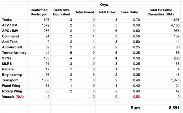 【澎湃明查】俄乌冲突这一年 多少将士折戟沙场?