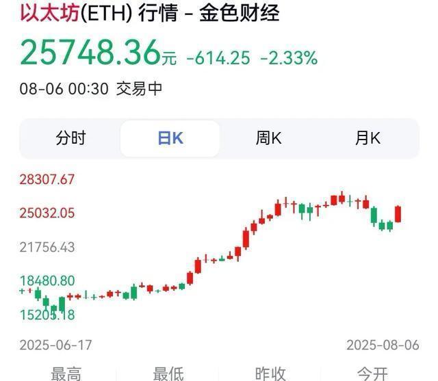 比特币还能守住“数字黄金”地位吗？专家：比特币要成为“新黄金”