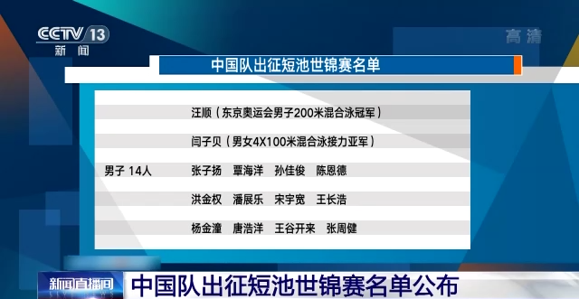 中国队出征短池世锦赛名单公布