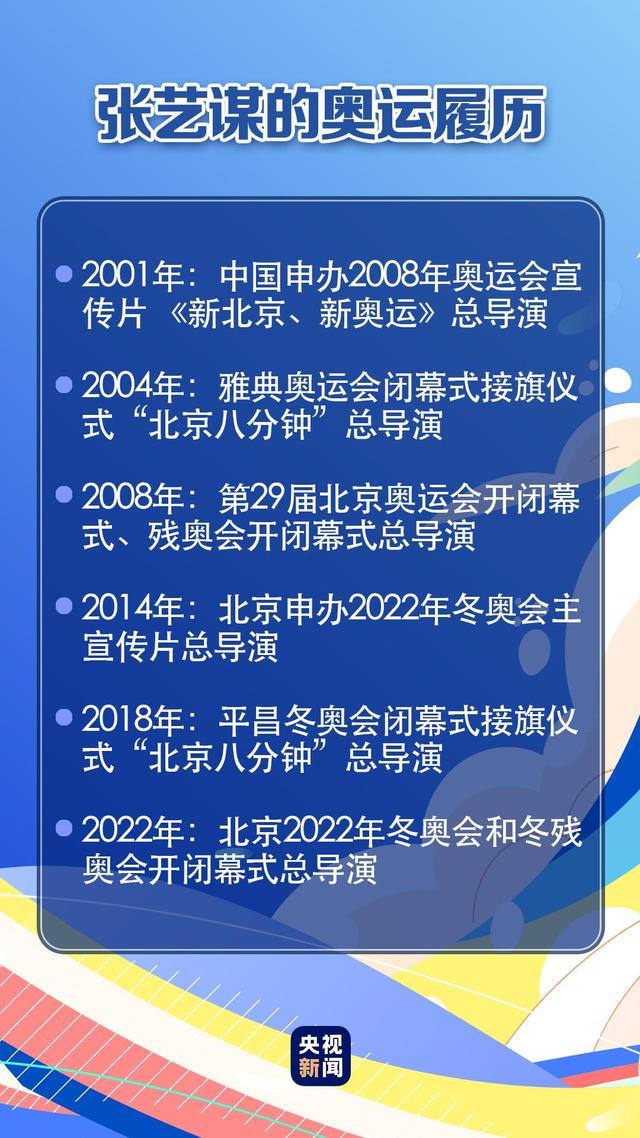 张艺谋任北京冬奥会开闭幕式总导演 直言压力很大