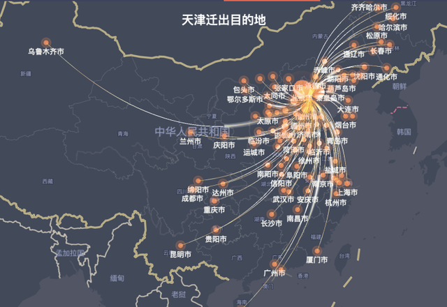数据显示：一周内从天津出来的人主要去往北京