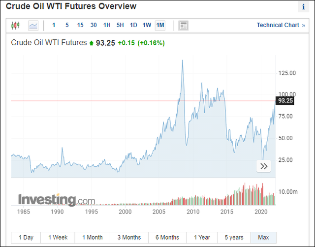 国际油价涨至7年来新高 全球股市下跌 俄乌局势造成市场恐慌
