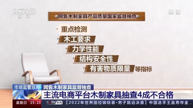 甲醛超标！主流电商平台木制家具4成不合格