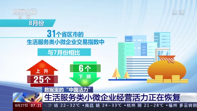 数据里的“中国活力”丨生活服务类小微企业经营活力持续恢复