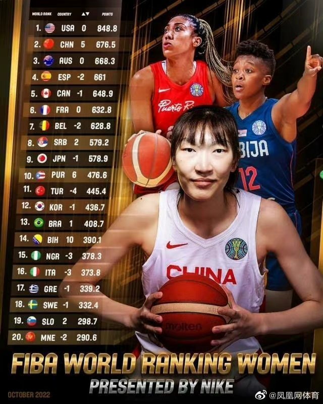 中国女篮排名升至世界第二 一点点缩小差距中国女篮太牛了