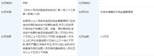 非法添加药品！月子中心在鸡汤里加党参被罚