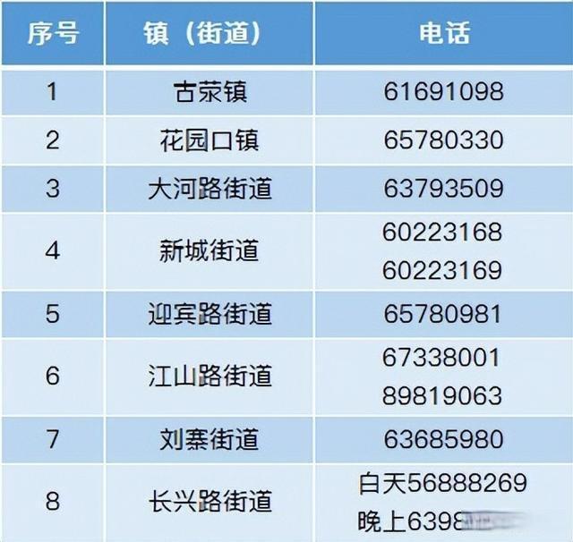 郑州疫情防控:对部分防控措施作出相应调整