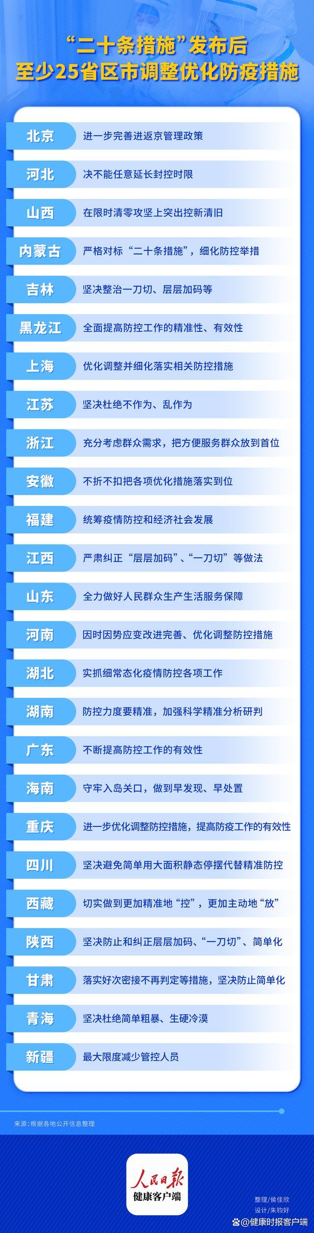 北京卫健委:接到流调电话 请如实报告个人活动轨迹 - Bing Search - 百度热点 百度热点快讯