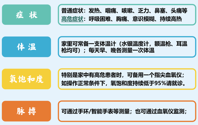 得了新冠不要慌！张文宏团队：99.5%的人不必去医院