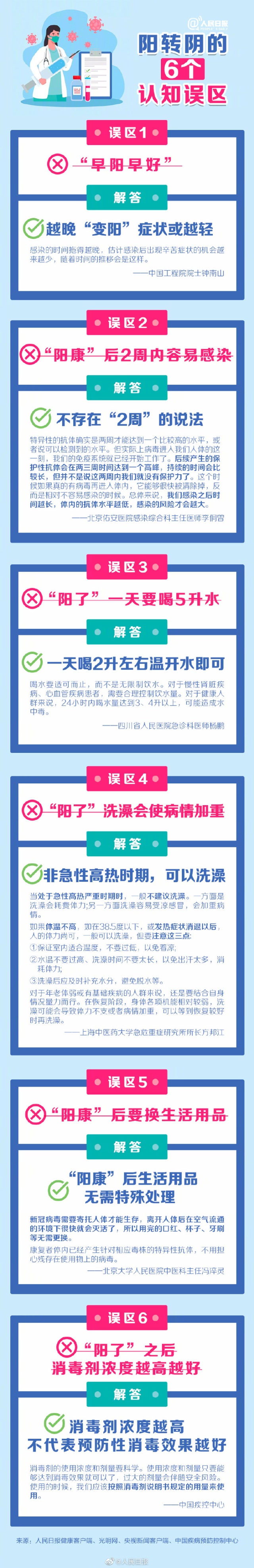 阳转阴的6个认知误区 一天要喝5升水？错！2升即可