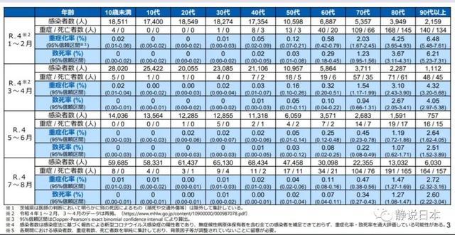 日本政府公布奥密克戎病毒最新致死率，较之前大幅下降