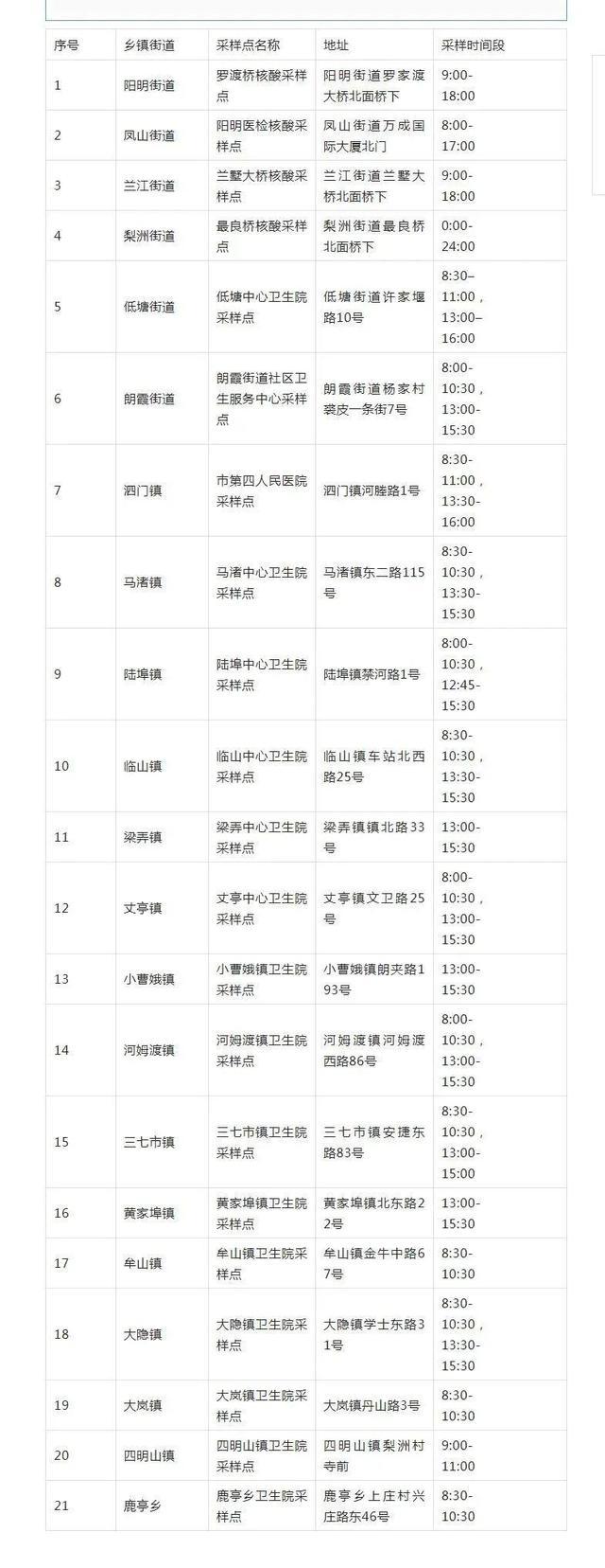 大批核酸检测机构将陷入财务危机 暴利背后一地鸡毛