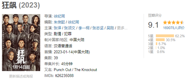 2023刚开始，爆款就诞生了？数据解读《狂飙》为什么是他飙了、爆了？