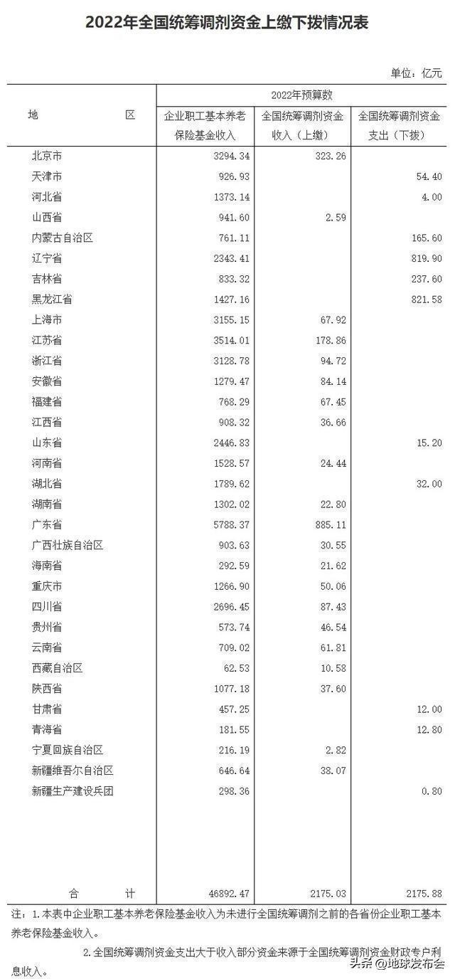  男女都65岁退休？延迟退休真来了？全网刷屏的券商报告背后，养老金在告急