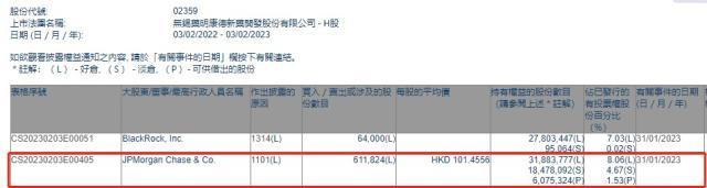 5个月暴涨60％！2700亿龙头遭外资巨头频繁买卖，什么意图？去年业绩创纪录