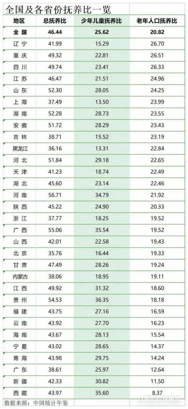  男女都65岁退休？延迟退休真来了？全网刷屏的券商报告背后，养老金在告急