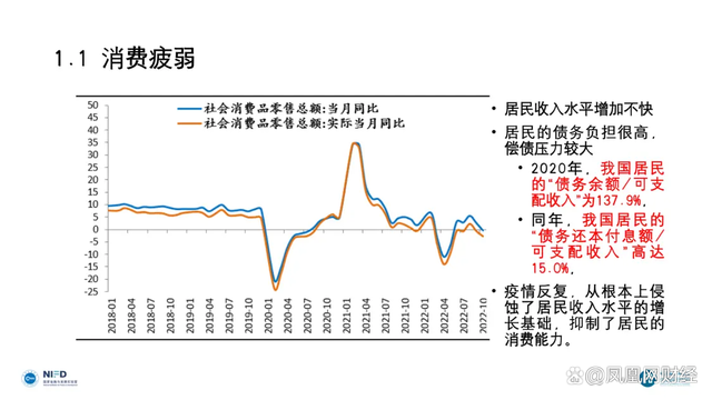 社科院专家：中国居民的负债太高了，赚100块要拿出15块来还债