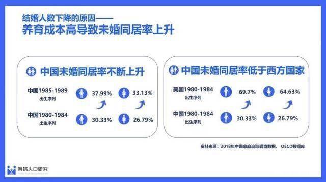 “降低法定婚龄到18岁”引热议 网友：大可不必吧！