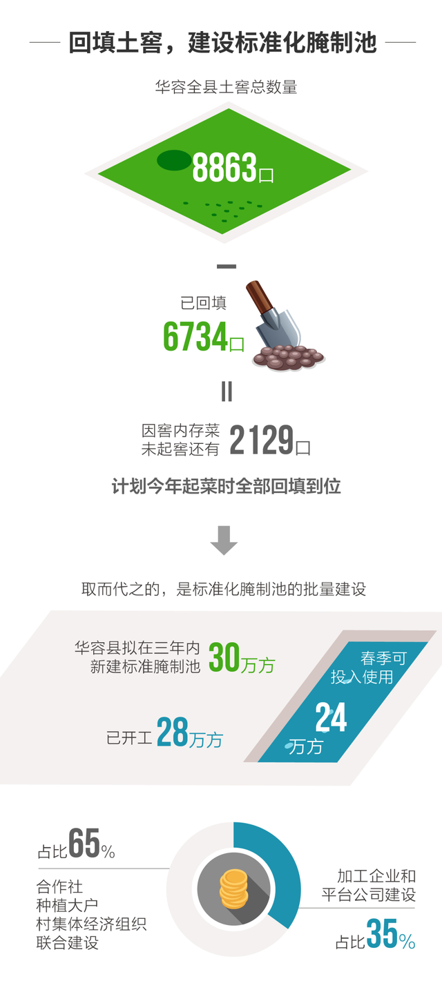 记者再探华容酸菜产业 13万从业者的自救出坑入池
