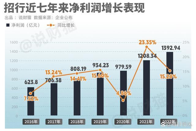 招行客户信息曝光！有钱人，也搞不到钱了，钱生钱的游戏日益艰难